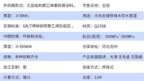 辽阳tpep防腐钢管厂家参数指标