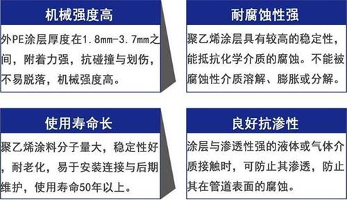 辽阳加强级3pe防腐钢管性能优势